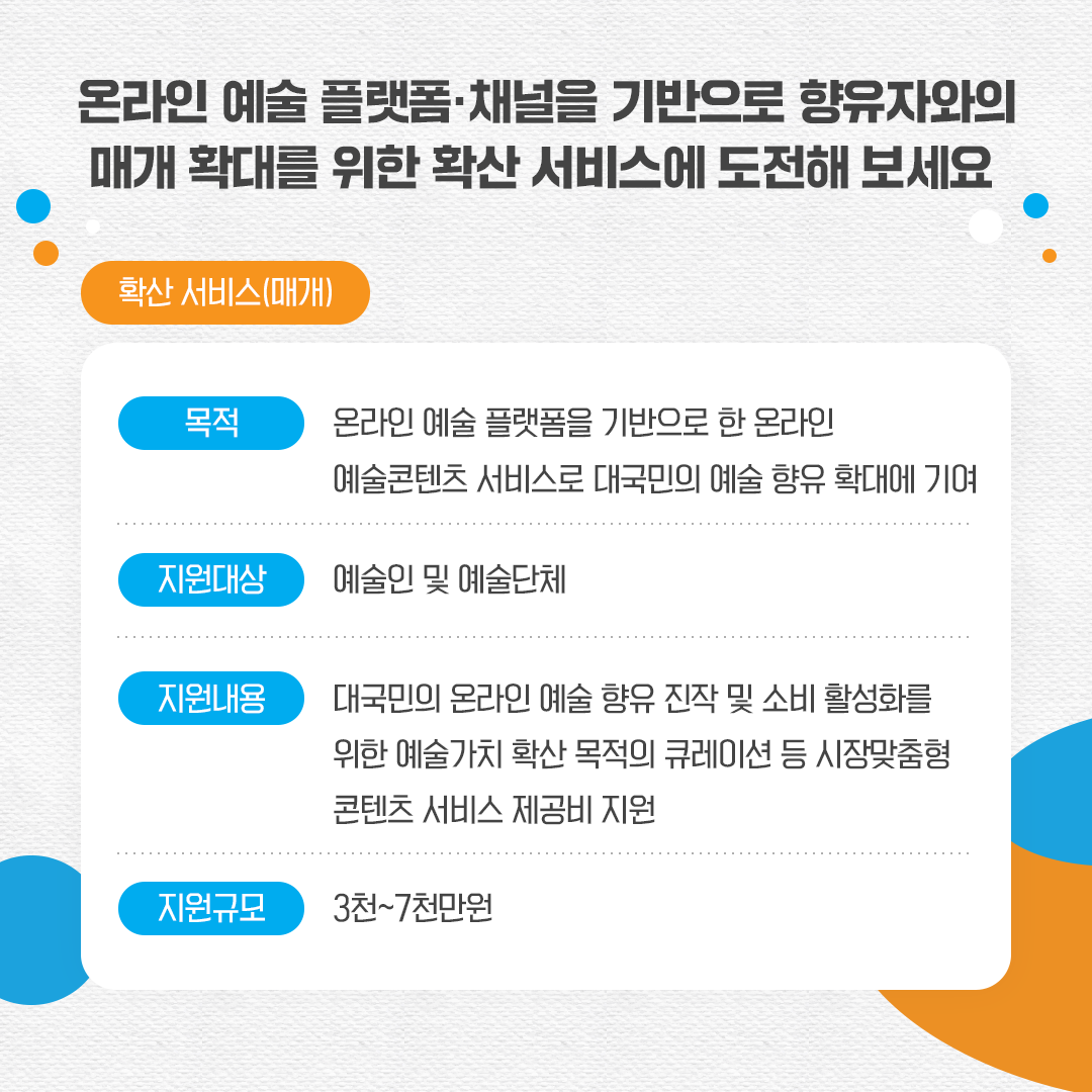 온라인 예술 플랫폼과 채널을 기반으로 향유자와의 매개 확대를 위한 확산 서비스에 도전해 보세요. 확산 서비스(매개). 목적 온라인 예술 플랫폼을 기반으로 한 온라인 예술콘텐츠 서비스로 대국민의 예술 향유 확대에 기여. 지원대상 예술인 및 예술단체. 지원내용 대국민의 온라인 예술 향유 진작 및 소비 활성화를 위한 예술가치 확산 목적의 큐레이션 등 시장맞춤형 콘텐츠 서비스 제공비 지원. 지원규모 3천~7천만원.